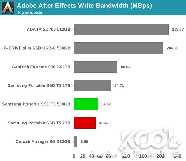 三星移动固态硬盘t系列最新款,三星移动固态硬盘t5教程