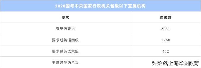 英语四六级没过影响考公考编吗,英语四六级没过影响研究生毕业吗