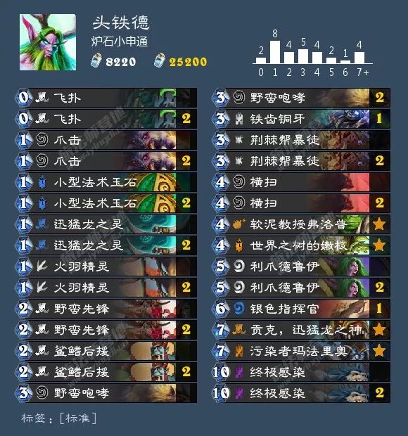 炉石威兹班新款,炉石传说新版本威兹班