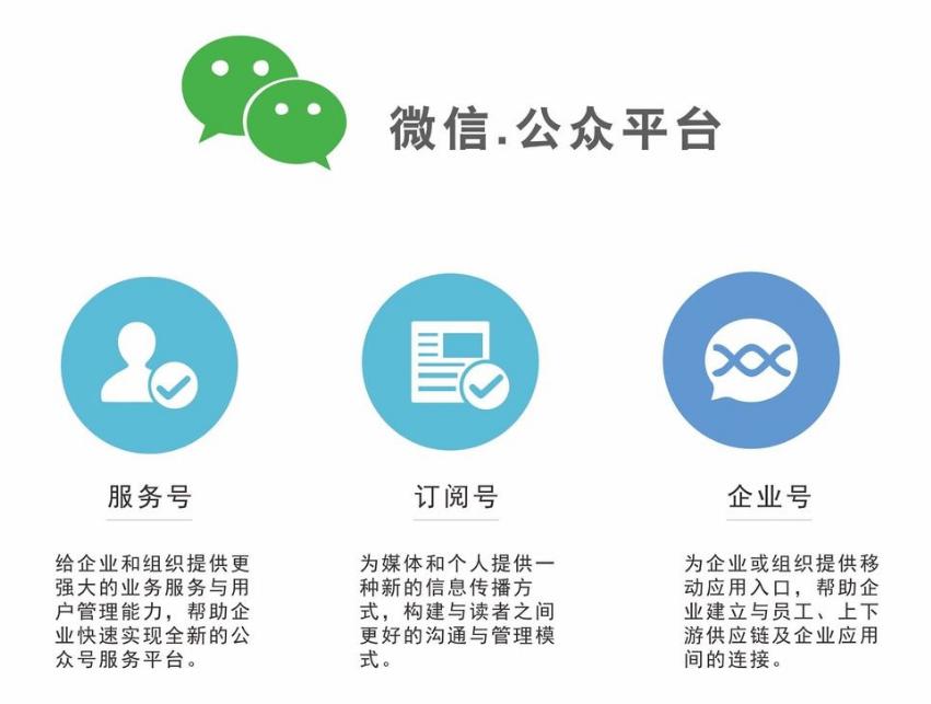 怎么创建一个自己的微信公众号,如何创建微信公众号免费注册