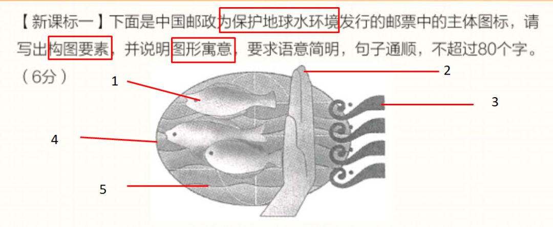 鍥炬枃杞崲涔嬫鏋跺浘,鏂板缓鍥炬枃杞崲搴忓垪