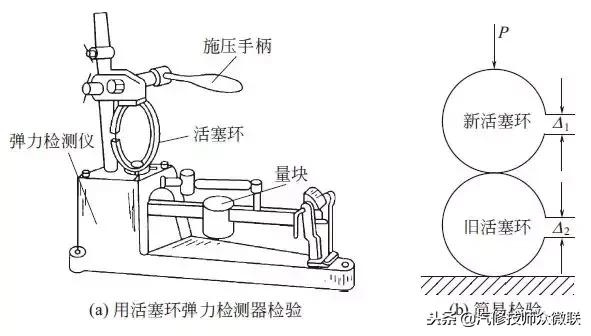 活塞环的拆装与检修方法,怎么检修发动机活塞环