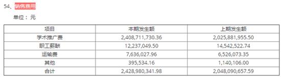 奥赛康：引铁剂产品改善产品集中24亿推广费引争议