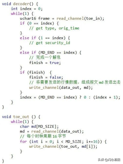 基于OpenCL开发的深交所Binary协议行情解码