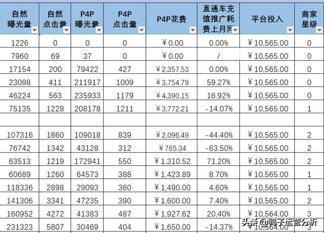 阿里国际站电商数据分析日常工作 (阿里巴巴国际站代运营电商排名)