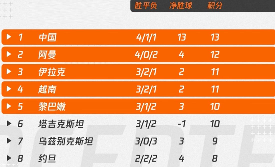 40强赛乌兹别克下两场和谁打,40强赛乌兹别克斯坦