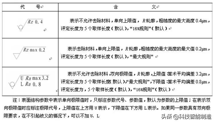 机械制图粗糙度上下限怎么标注,粗糙度在机械制图中的标注方法