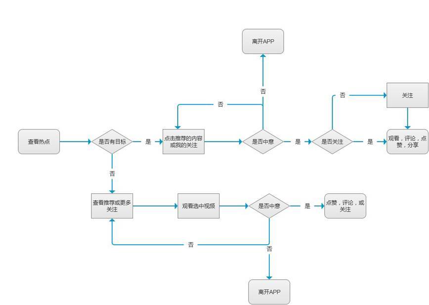 爱奇艺作品管理在哪里,爱奇艺怎样做新媒体运营