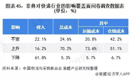 2020年可能爆发的20大行业现状和前景分析