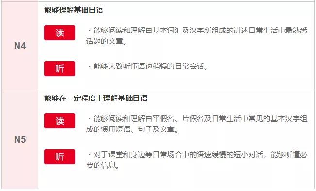 日语学习常用日语900句好玩又好学,日语想自学的话应该从哪里学起