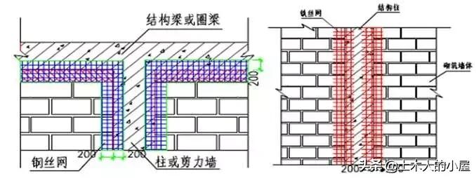 样板工程施工方案范文,砌筑样板墙技术交底