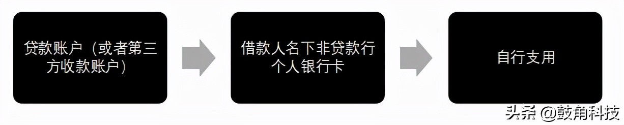 手把手教你办“经营性*款贷**”之贷后管理篇