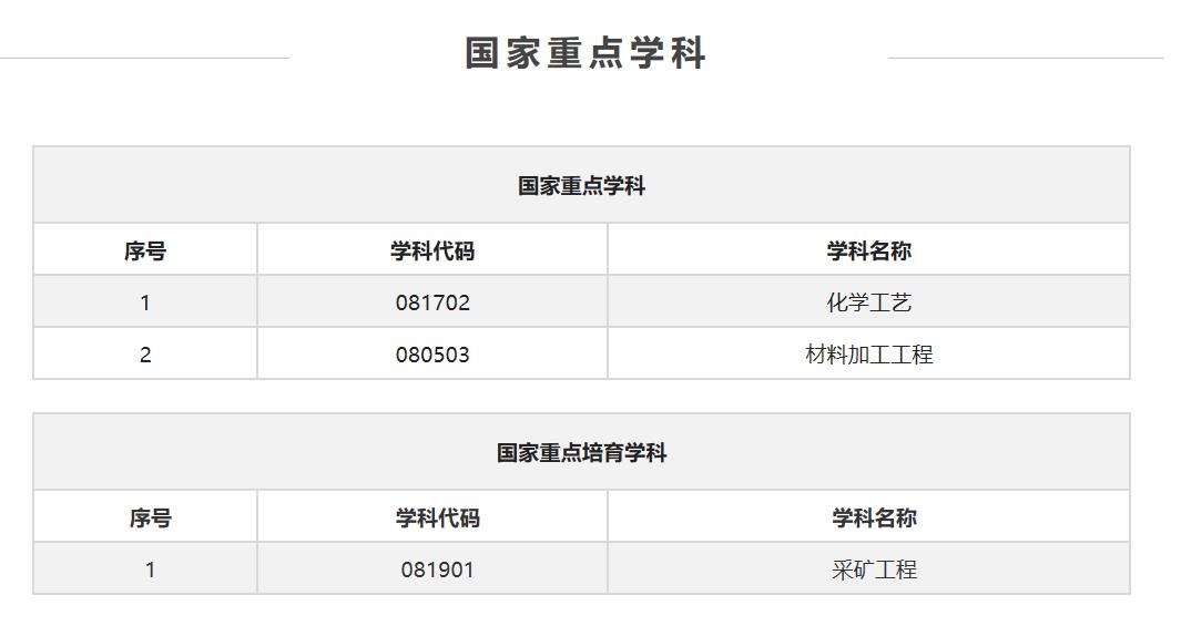 太原理工大学，同为省内唯一211，为何感觉不如郑州大学强势？
