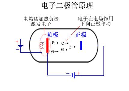 怎样看懂二极管的型号,二极管基础知识点
