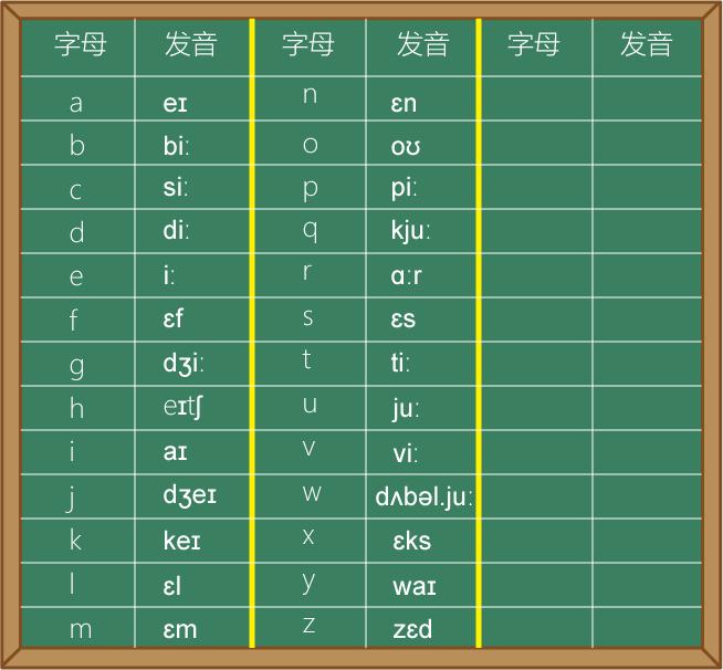 30秒入门英语,30分钟学英语入门