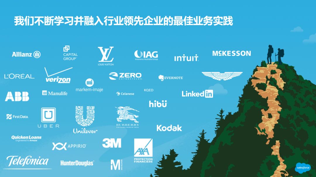 salesforce是什么意思,salesforce是什么系统