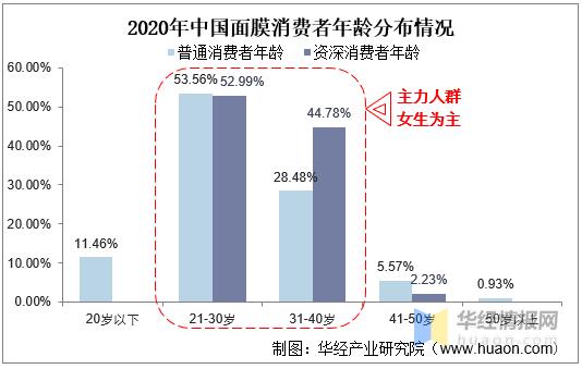中国面膜市场销量,中国面膜研发现状