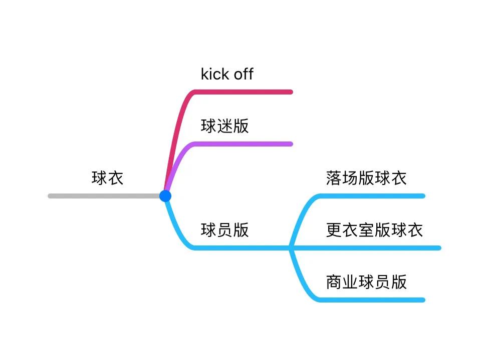 球衣系列解读,各种球衣号码代表什么