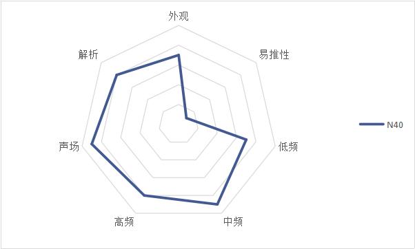 耳机推荐400左右beats,beats价格两千左右的耳机