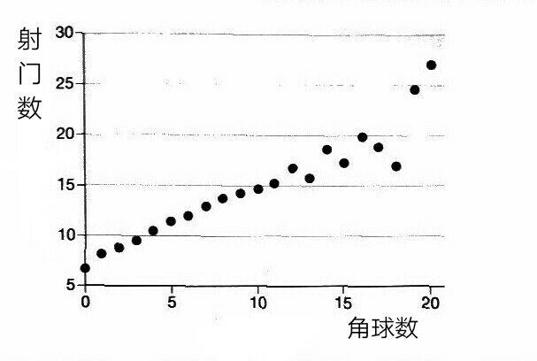 足球百科书籍推荐,用数据解读足球