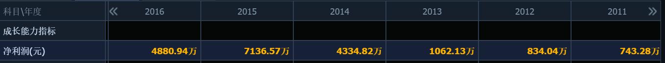 沃华医药深度解析,沃华医药最新传闻