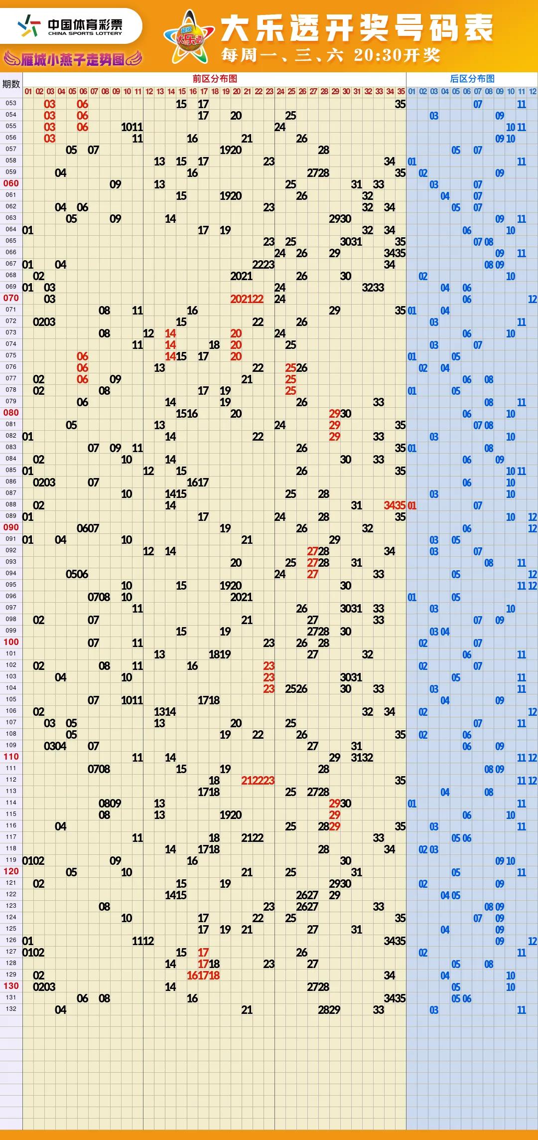 福彩走势图显示屏,福彩开奖结果走势图