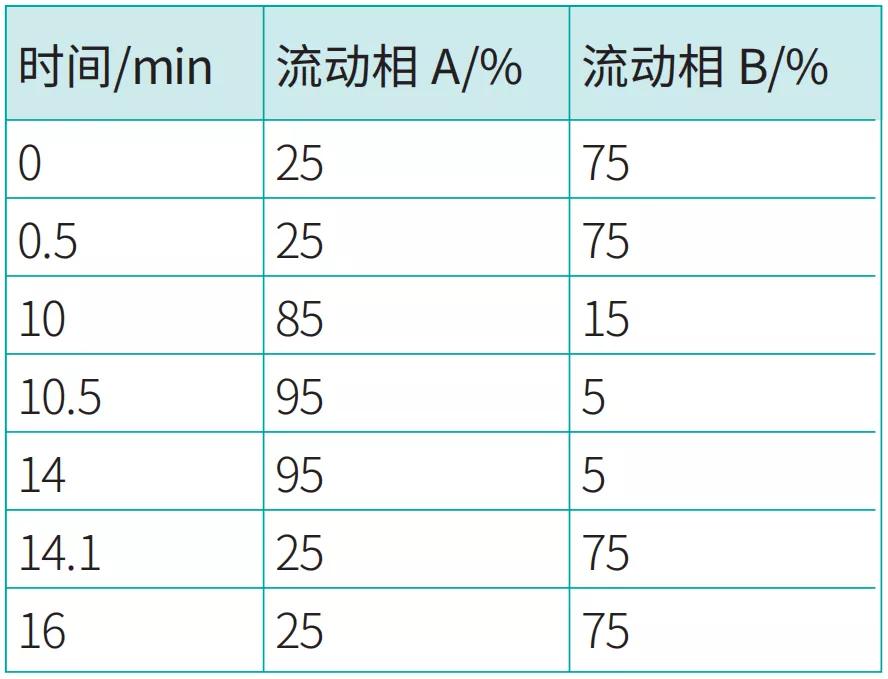 水中氟化物超标及对策,饮用水氟化物的测定