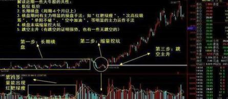 高抛低吸技巧教学视频,手把手教你高抛低吸