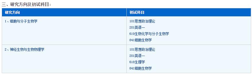 生物考研难么,生物学考研难吗