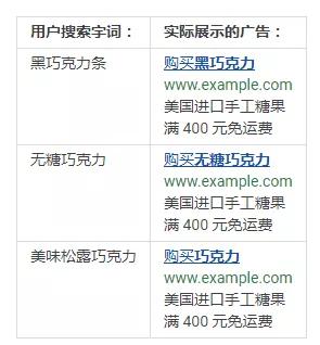 谷歌广告推广文案怎么写吸引人,谷歌广告品牌介绍怎么写