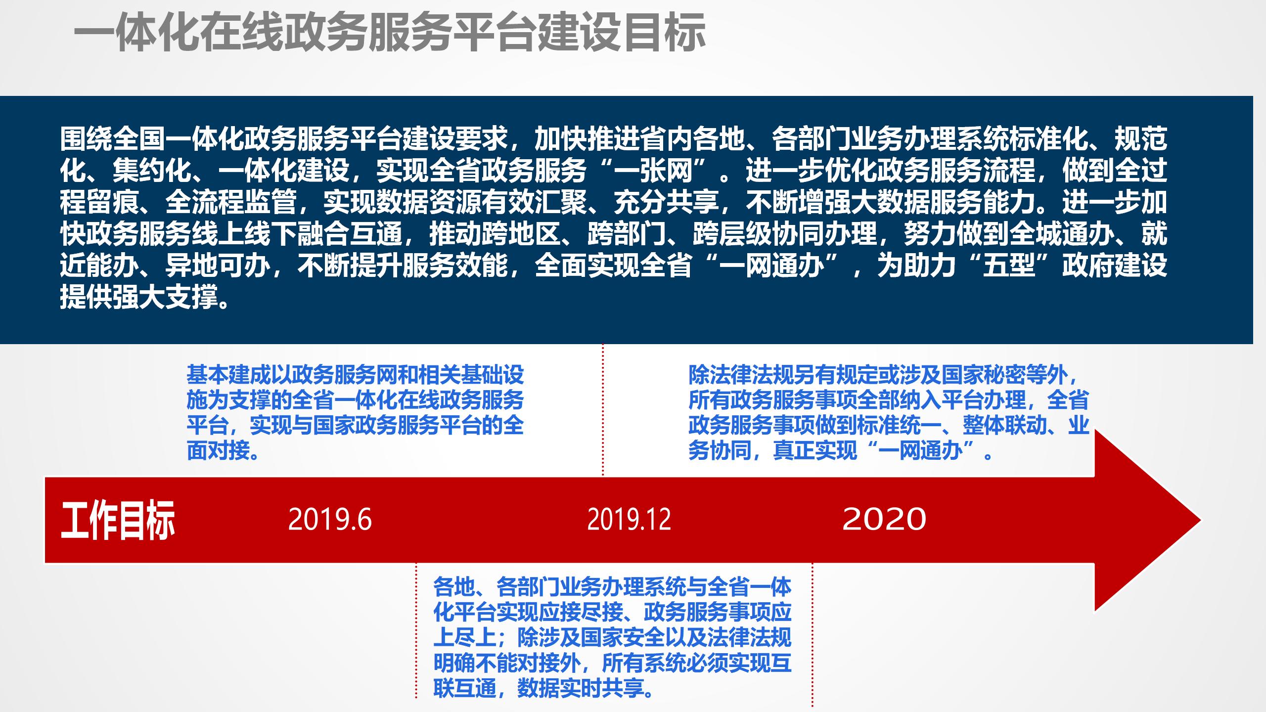 数据中台运营课程,数据中台运营培训