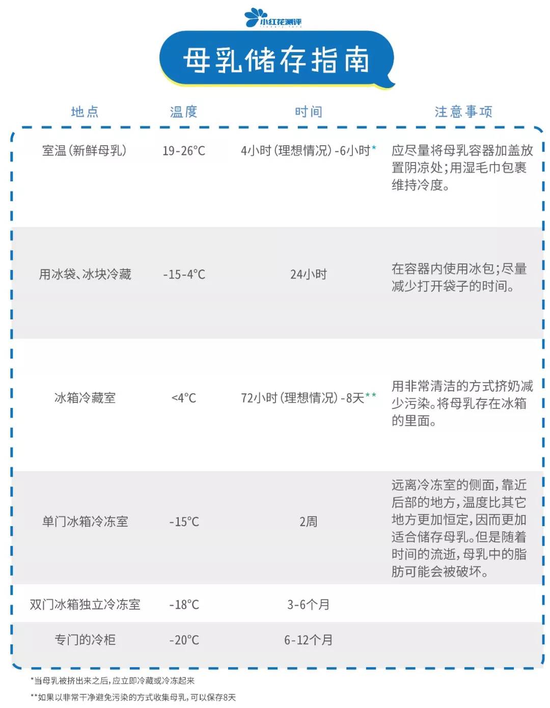 冷藏奶袋储奶袋,储奶袋买什么款式的好用