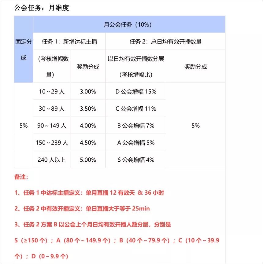 西瓜直播公会政策,西瓜直播新规