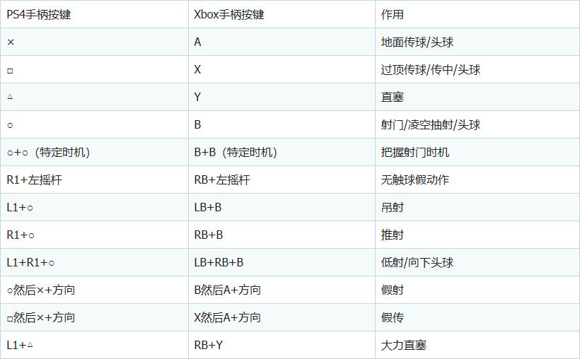 fifa20操作基本设置,fifa20高手操作
