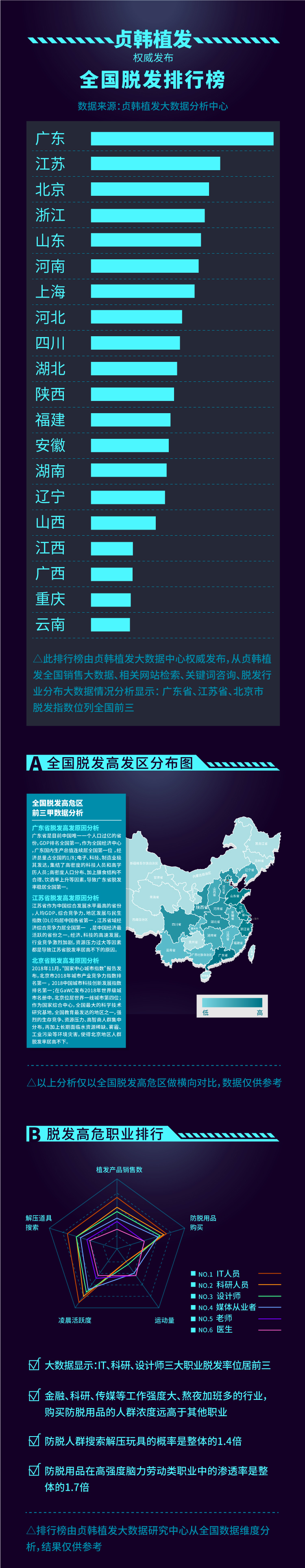 南宁年轻人经常脱发怎么办,这三种典型脱发90%的人都能治