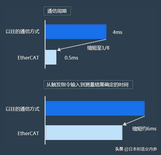 欧姆龙高温湿度控制表,欧姆龙怎么设置加热速度