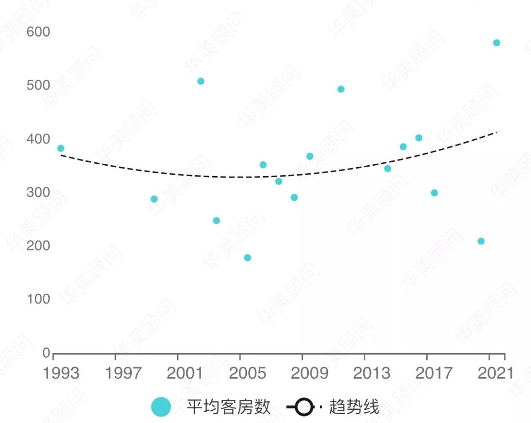 索菲特法式双人,品牌大数据
