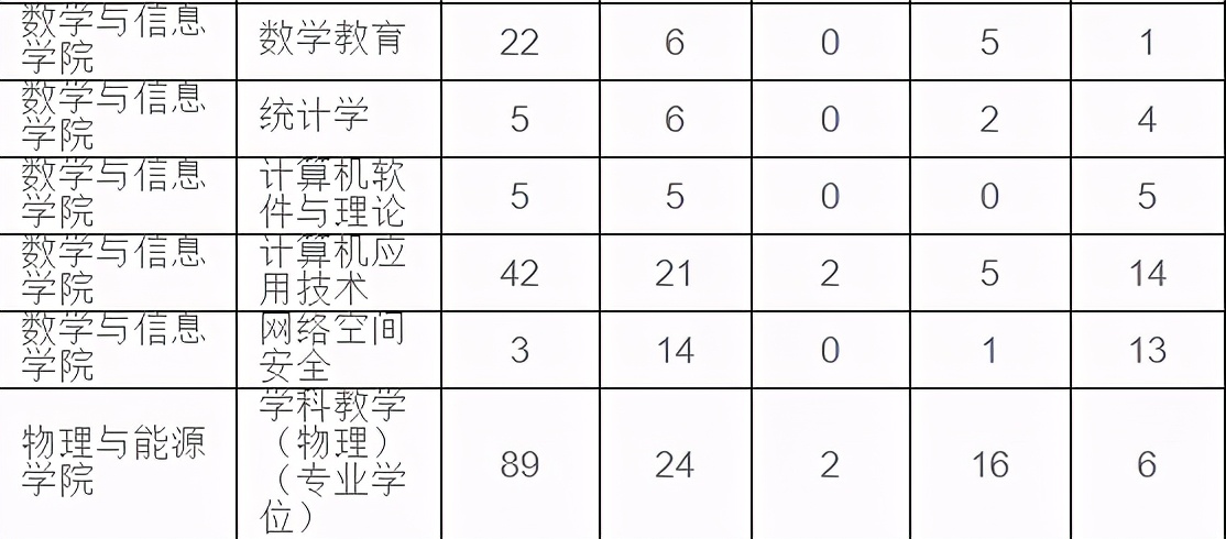 考研巨冷门的专业,2024超冷门考研专业