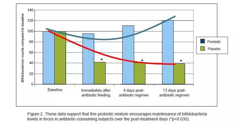 宝宝腹泻益生菌乳糖酶怎么吃,乳糖酶加益生菌可以缓解腹泻吗