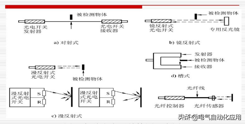 光电开关种类和区别,光电开关的选择要求