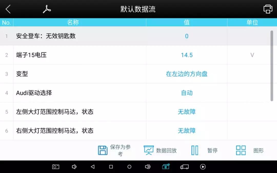 奥迪大灯电路图识图技巧,奥迪大灯照明维修