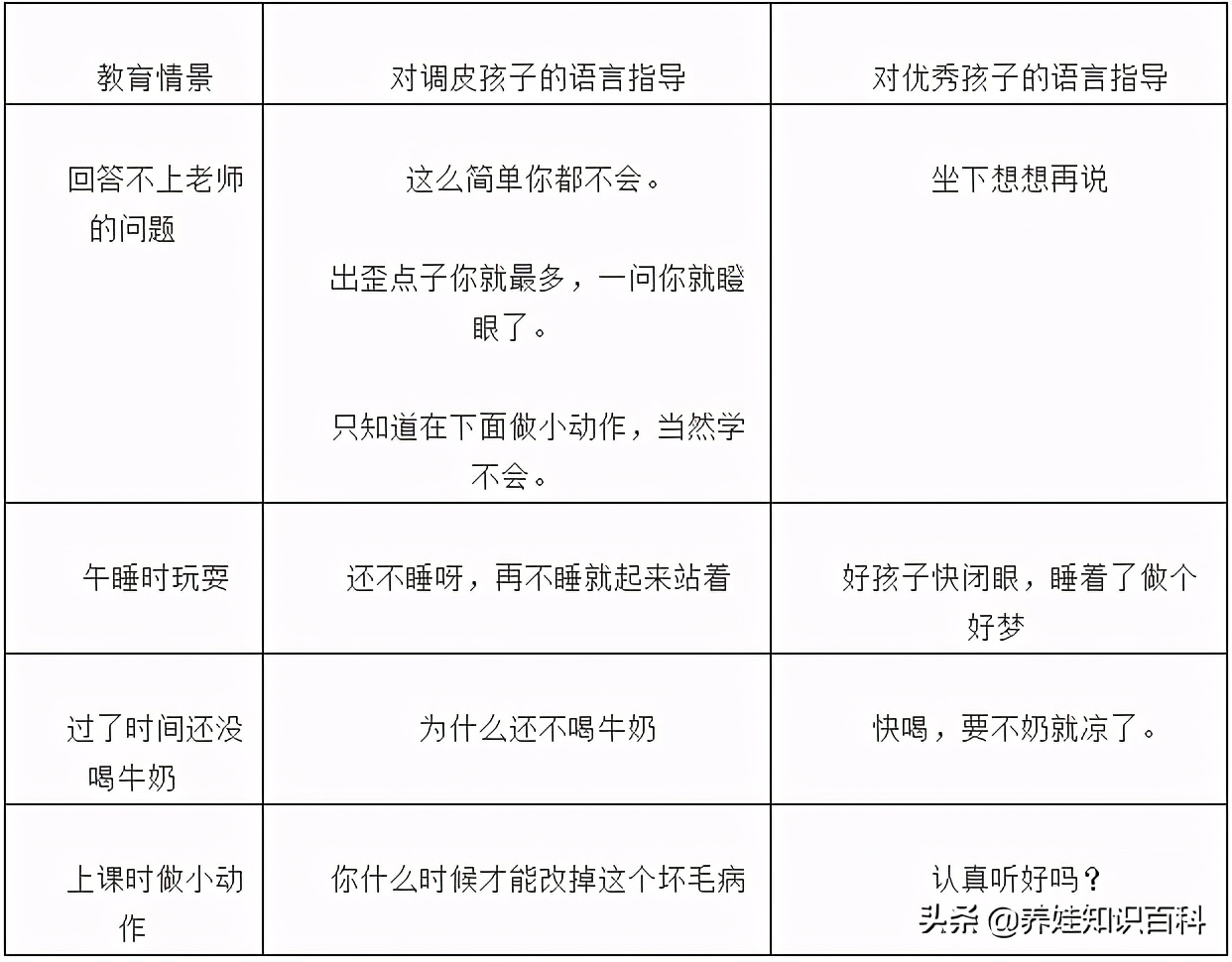特别调皮捣蛋的孩子怎么教育,孩子调皮捣蛋怎么教育
