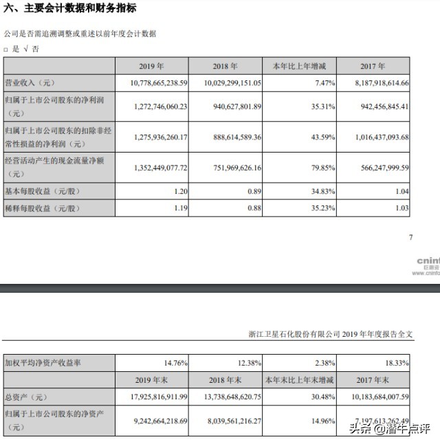 卫星石化一季度研报,卫星石化年营业额