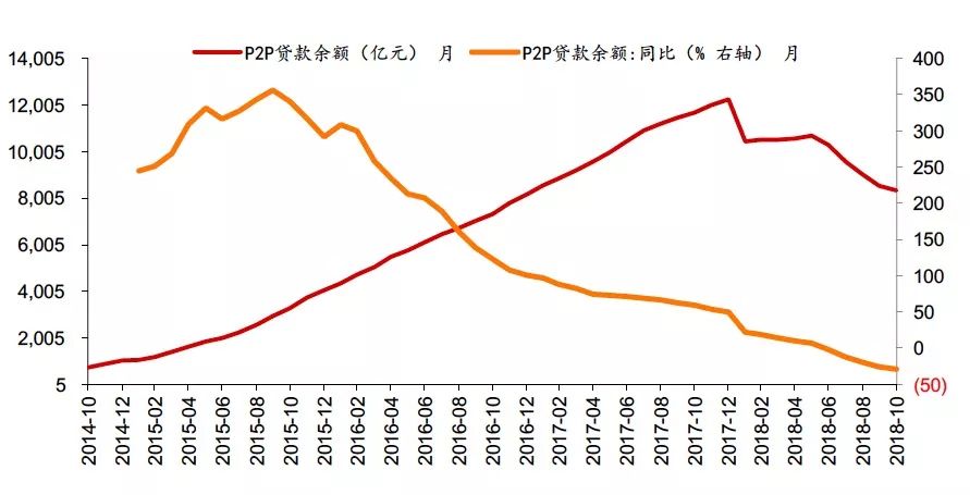 网贷平台爆雷最新消息,今年网贷爆雷的平台有哪些