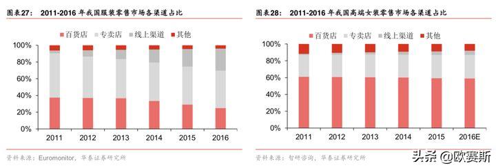 欧赛斯产品视觉,欧赛斯新战略