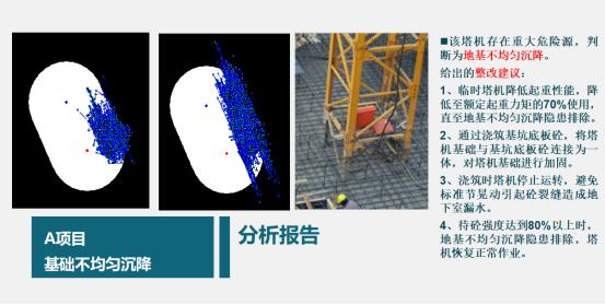 目前塔机行业发展趋势,塔机哪种安全系数高