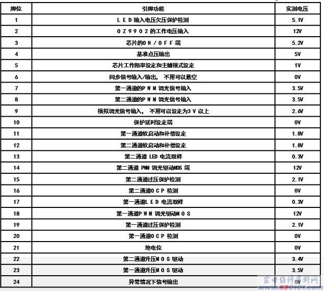 海信led40k160jd电源电路图,海信led46k310nx3d电源维修