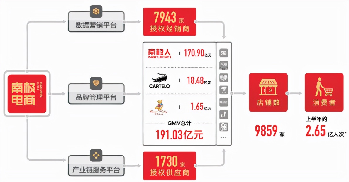 南极电商是否纳入中证500,南极电商加大回购力度