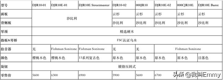 马丁吉他适合女生型号,马丁墨西哥产吉他