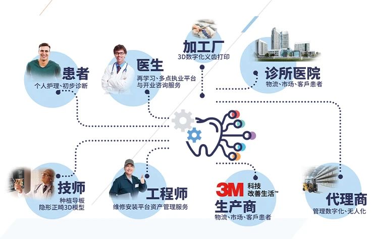 口腔连锁诊所运营,牙科诊所如何低成本运营